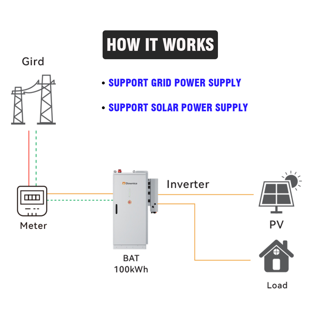 산업 및 상업용 재생 에너지 저장 시스템 200Kwh  - Renewable Energy Industry 리뷰 및 가격