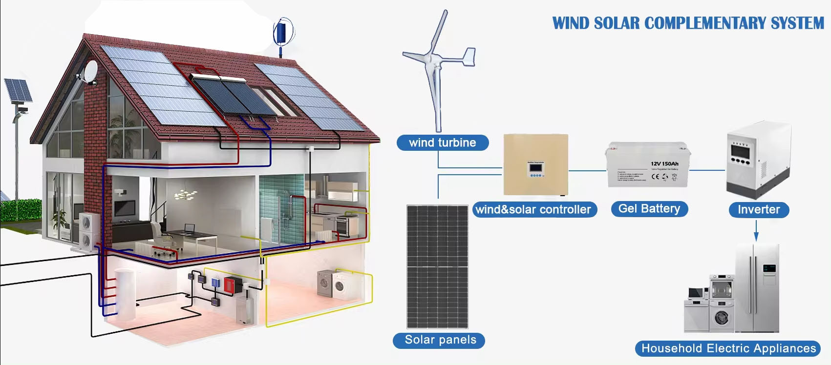 재생 에너지 시스템 태양광 풍력 터빈 1kw 2kw 5 - Renewable Energy Wind Solar 리뷰 및 가격