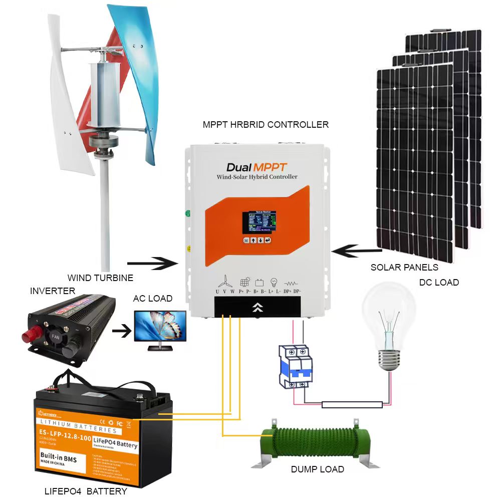 풍력 태양광 하이브리드 충전 컨트롤러, 풍력 5000W - Renewable Energy Wind Solar 리뷰 및 가격