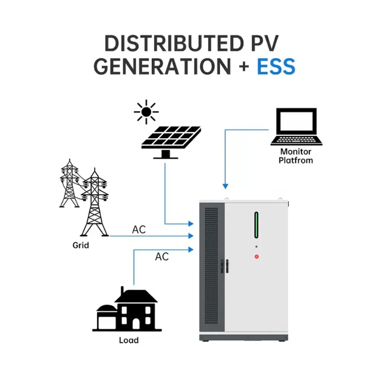 125KW/261KWh 재생 가능한 태양광 에너지 하이 - Renewable Energy Industry 리뷰 및 가격