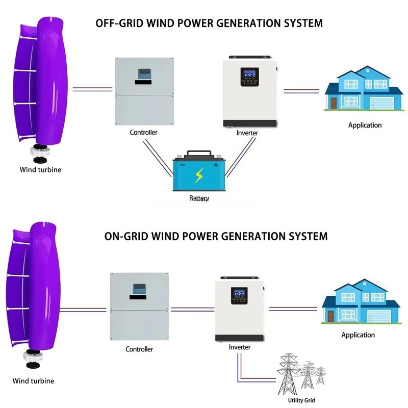 3000W 효율적인 튤립/로즈형 VAWT 풍력 발전기  - Renewable Energy Wind Solar 리뷰 및 가격